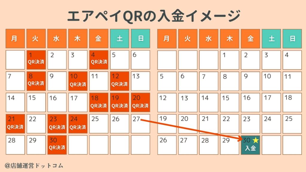 エアペイQR入金イメージ