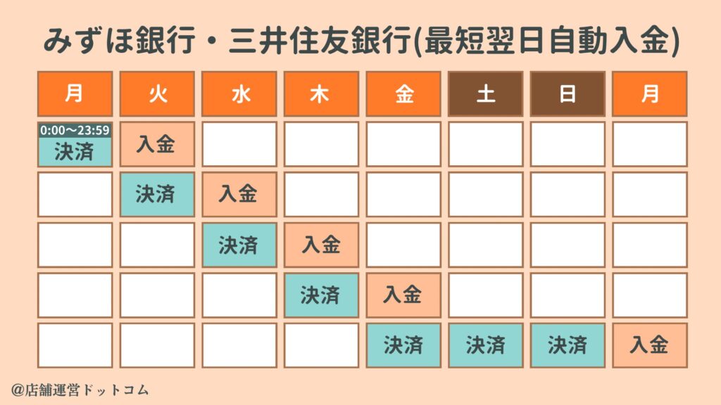 画像に alt 属性が指定されていません。ファイル名: %E3%82%B9%E3%82%AF%E3%82%A8%E3%82%A2%E5%85%A5%E9%87%91%E6%9C%80%E7%9F%AD%E7%BF%8C%E6%97%A5%E3%82%A4%E3%83%A1%E3%83%BC%E3%82%B8-1024x576.jpg