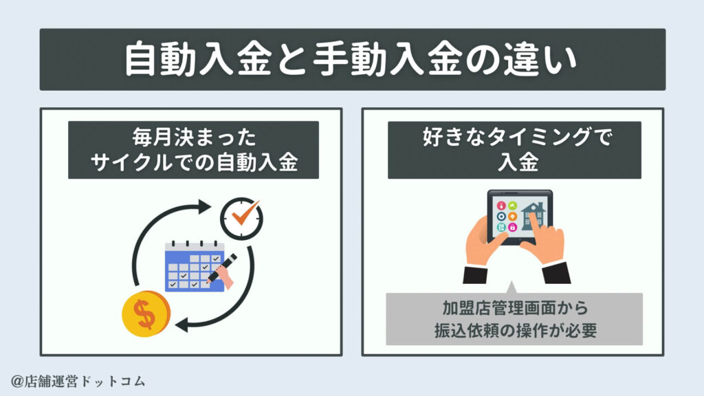 画像に alt 属性が指定されていません。ファイル名: %E8%87%AA%E5%8B%95%E5%85%A5%E9%87%91%E3%81%A8%E6%89%8B%E5%8B%95%E5%85%A5%E9%87%91%E3%81%AE%E9%81%95%E3%81%84-1024x576.jpg