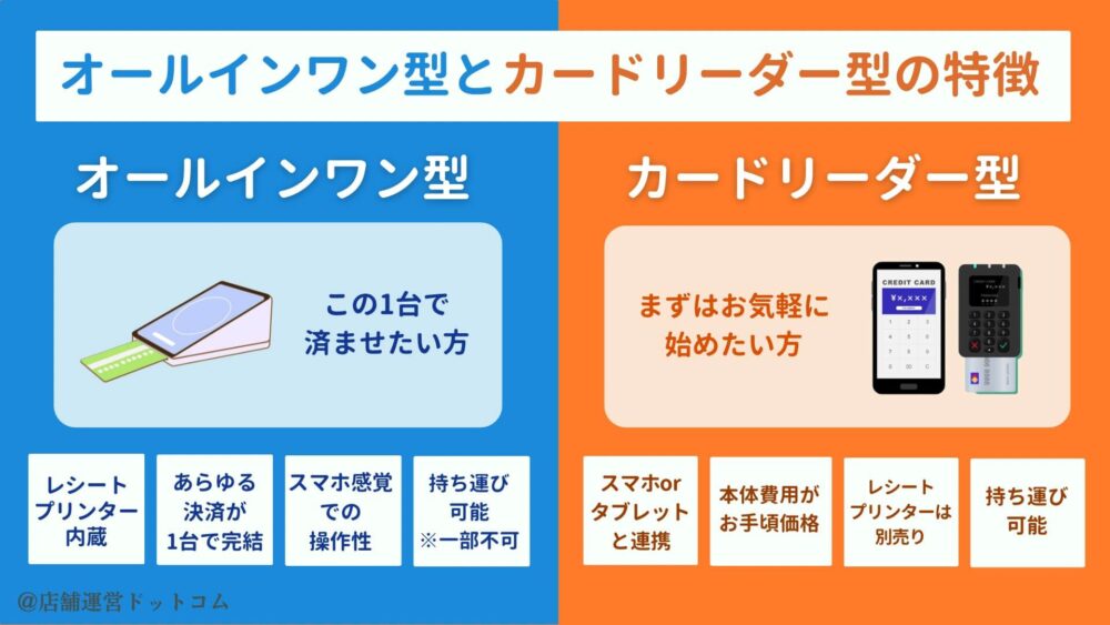 画像に alt 属性が指定されていません。ファイル名: %E3%82%AA%E3%83%BC%E3%83%AB%E3%82%A4%E3%83%B3%E3%83%AF%E3%83%B3%E5%9E%8B%E3%81%A8%E3%82%AB%E3%83%BC%E3%83%89%E3%83%AA%E3%83%BC%E3%83%80%E3%83%BC%E5%9E%8B%E3%81%AE%E7%89%B9%E5%BE%B4.jpeg
