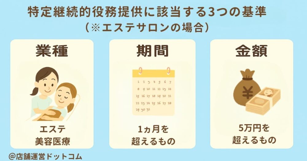 画像に alt 属性が指定されていません。ファイル名: %E7%89%B9%E5%AE%9A%E7%B6%99%E7%B6%9A%E5%BD%B9%E5%8B%99%E3%82%A8%E3%82%B9%E3%83%86%E3%82%B5%E3%83%AD%E3%83%B3.jpg